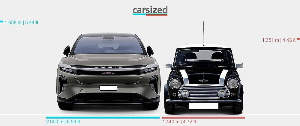 Mini Vs Range Rover Dimensions: Lucid Gravity 2024-present vs. MINI Classic Rover Mini 1990 ...