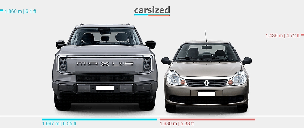 Dimensions: Maxus Terron 9 2024-present vs. Renault Symbol 2008-2013