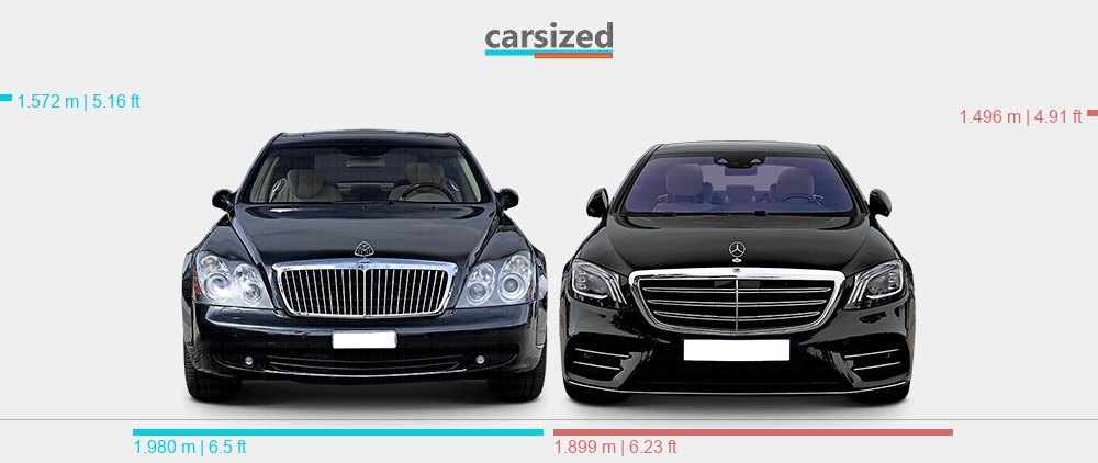 Maybach vs. Mercedes