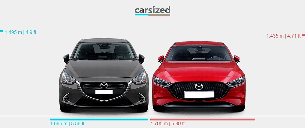 2019 Mazda 3 Preferred vs Premium: Which Trim Is Worth It?