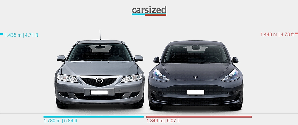 Dimensions: Mazda 6 2002-2008 vs. Tesla Model 3 2017-2023