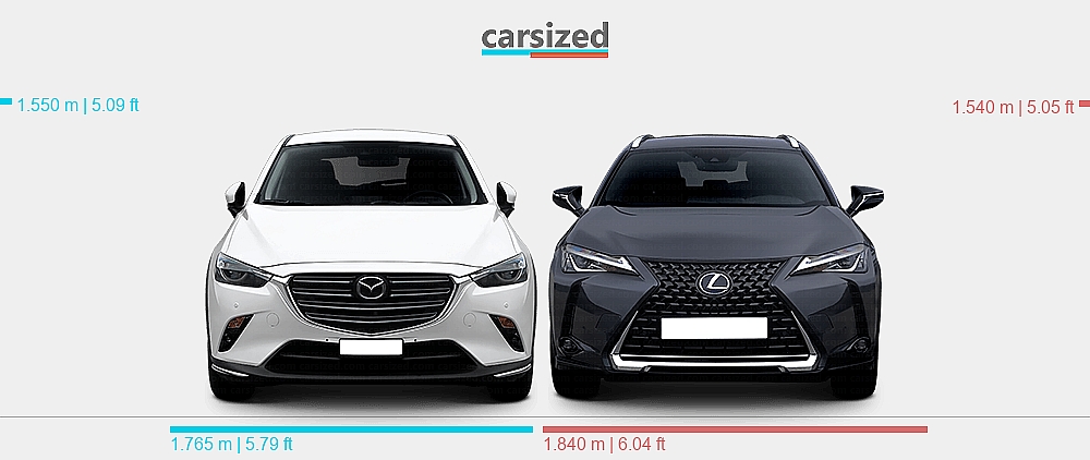 Dimensions: Mazda CX-3 2015-2022 vs. Lexus UX 2018-present