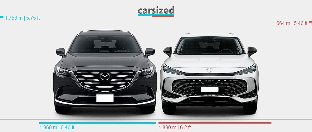 Sitemapcdatahttpsthereferenznetmazda Cx 9 Dimensions 2023