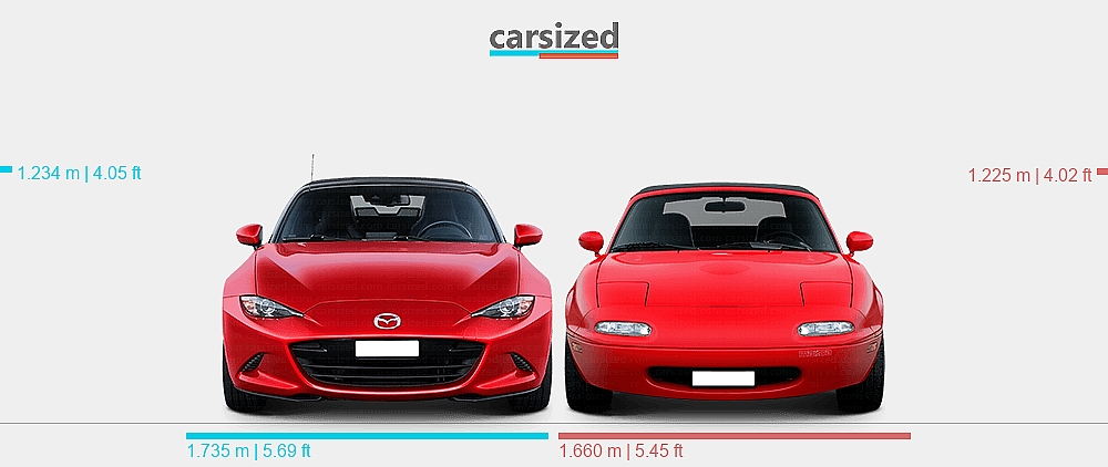 Dimensions Mazda MX 5 2015 2023 Vs Mazda MX 5 1989 1997