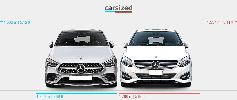 Dimensions: Mercedes-Benz B-Class 2018-present vs. Mercedes-Benz B ...
