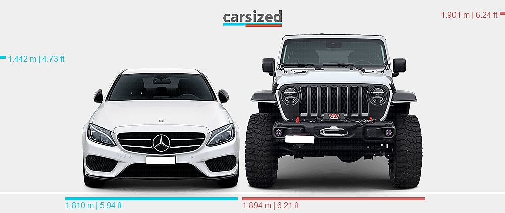 Dimensions: Mercedes-Benz C-Class 2014-2018 vs. Jeep Wrangler 2017-present