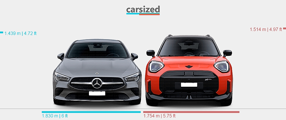 Dimensions: Mercedes-Benz CLA 2019-2023 vs. MINI Aceman 2024-present