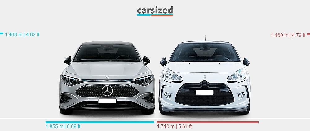 Dimensions: Mercedes-Benz CLA 2025-present vs. DS 3 2009-2016