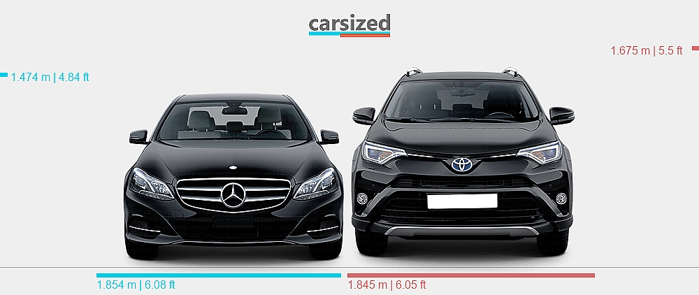 Dimensions: Mercedes-Benz E-Class 2013-2017 vs. Toyota RAV4 2016-2018