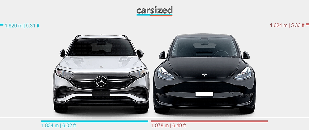 Dimensions: Mercedes-Benz EQA 2021-present vs. Tesla Model Y 2021-2024