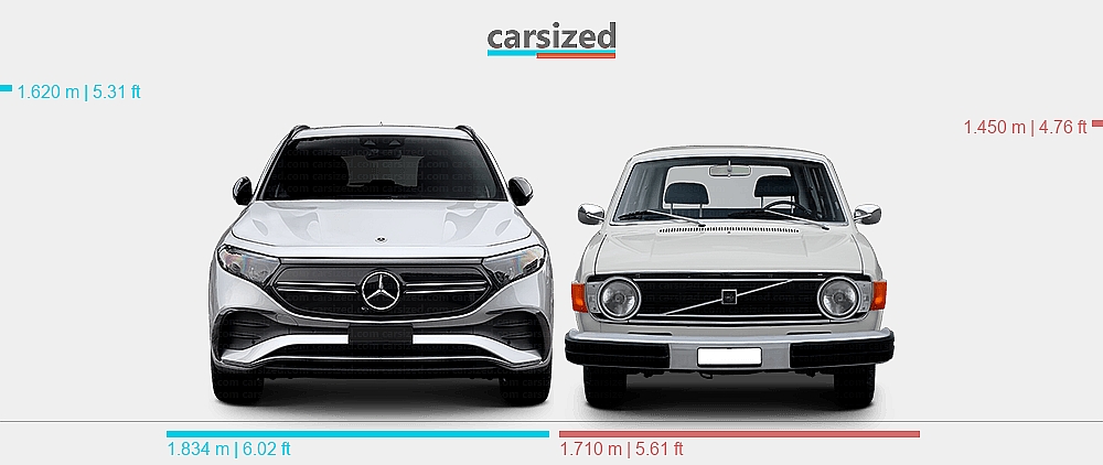 Dimensions: Mercedes-Benz EQA 2021-present vs. Volvo 145 1973-1974