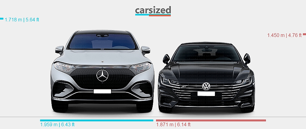 Benz Fastback Dimensions: Mercedes-Benz EQS SUV 2022-present vs. Volkswagen Arteon ...