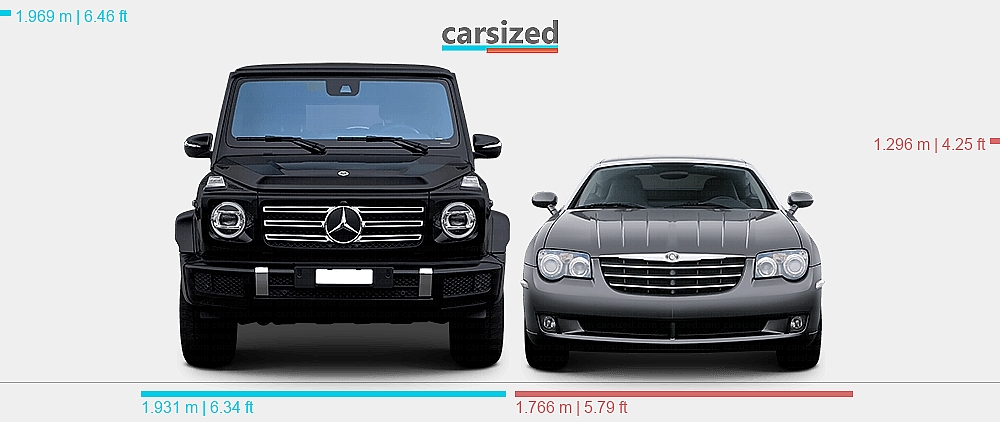 Benz Fastback Dimensions: Mercedes-Benz G-Class 2018-present vs. Chrysler Crossfire ...