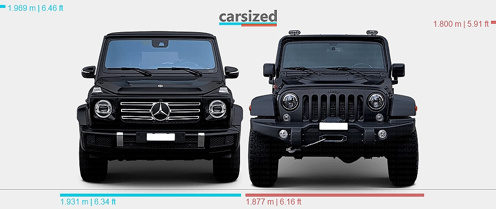 Dimensions: Mercedes-Benz G-Class 2018-present vs. Jeep Wrangler 2006-2018