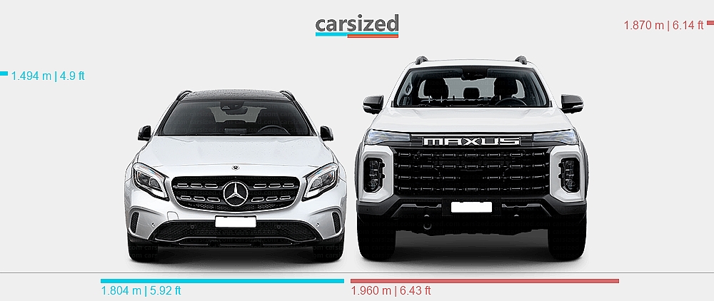 Dimensions: Mercedes-Benz GLA 2014-2019 vs. Maxus T60 MAX 2025-present