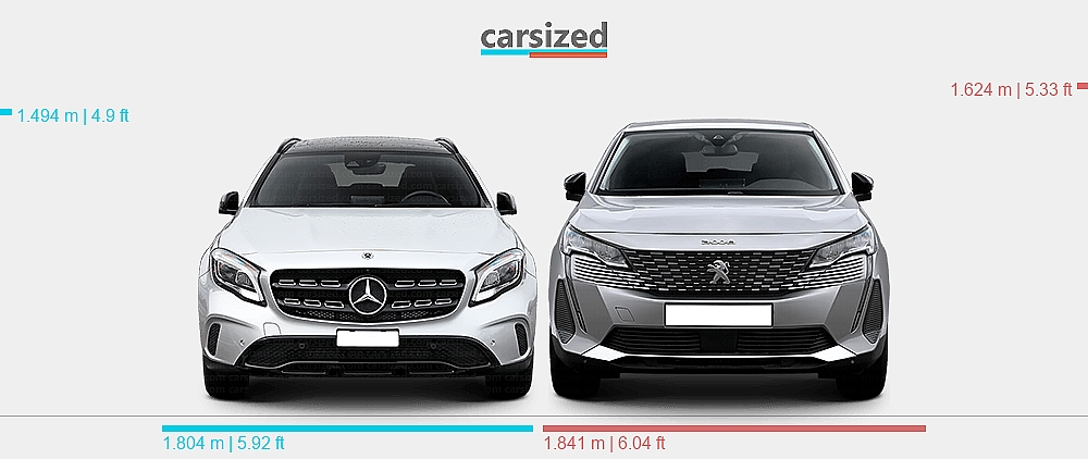 Gla Dimensions Dimensions: Mercedes-Benz GLA 2014-2019 vs. Peugeot 3008 2020-2023