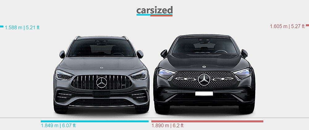 Gla Dimensions Dimensions: Mercedes-Benz GLA 2020-present vs. Mercedes-Benz GLC 2022 ...