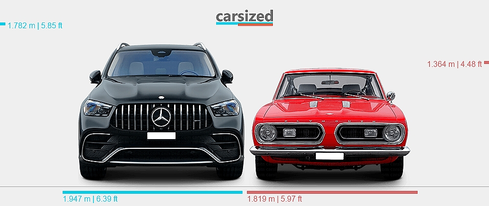 Benz Fastback Dimensions: Mercedes-Benz GLE 2023-present vs. Plymouth Barracuda 1967-1969
