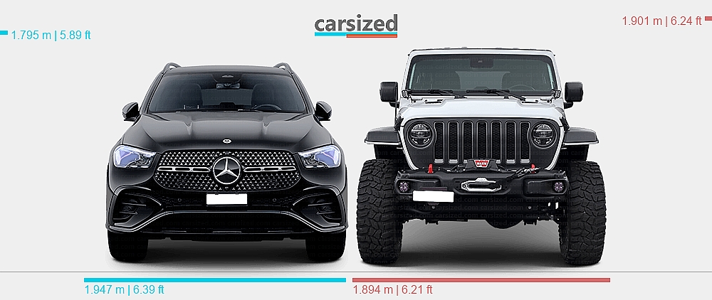 Dimensions: Mercedes-Benz GLE 2023-present vs. Jeep Wrangler 2017-present