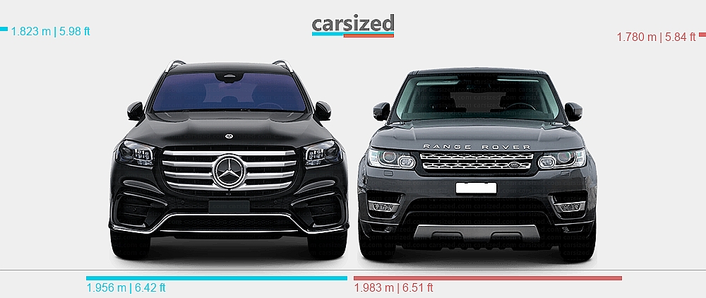 Benz Land Rover Dimensions: Mercedes-Benz GLS 2023-present vs. Land Rover Range Rover ...