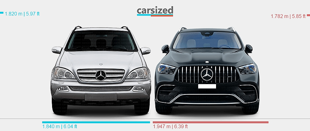 Dimensions: Mercedes-Benz M-Class 2001-2005 vs. Mercedes-Benz GLE 2023 ...