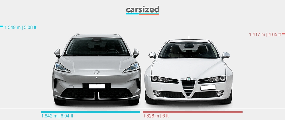 Dimensions: MG MG4 EV Urban 2025-present vs. Alfa Romeo 159 2004-2011