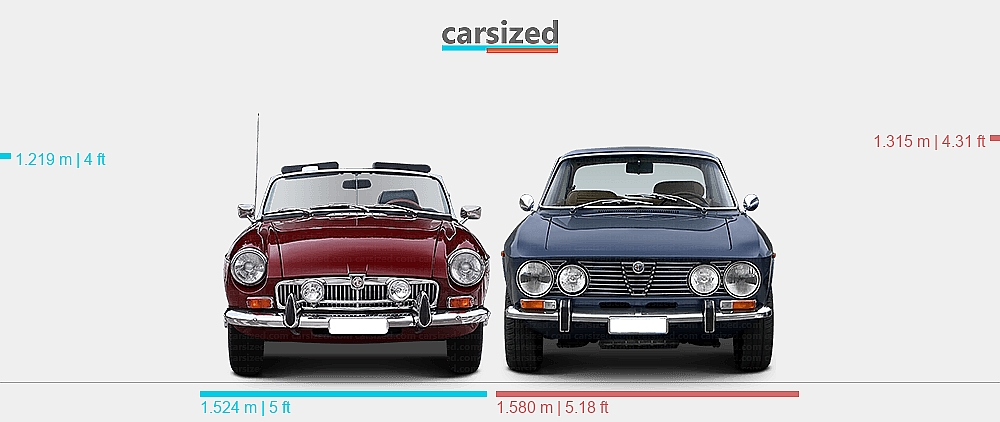 Dimensions: MG MGB 1962-1974 vs. Alfa Romeo Giulia 1971-1975