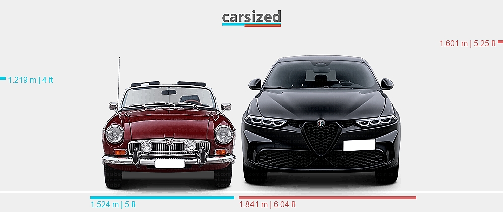 Dimensions: MG MGB 1962-1974 vs. Alfa Romeo Tonale 2022-present