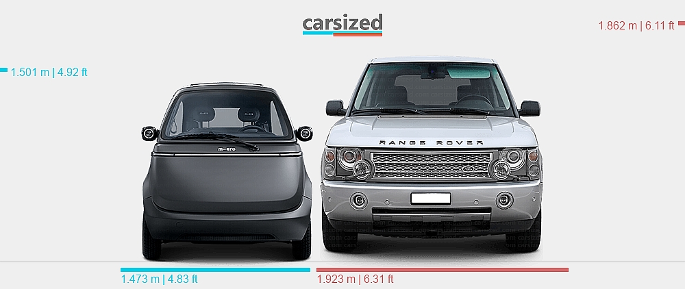 Micro Titanium Rover Dimensions: Micro Microlino 2022-present vs. Land Rover Range Rover ...