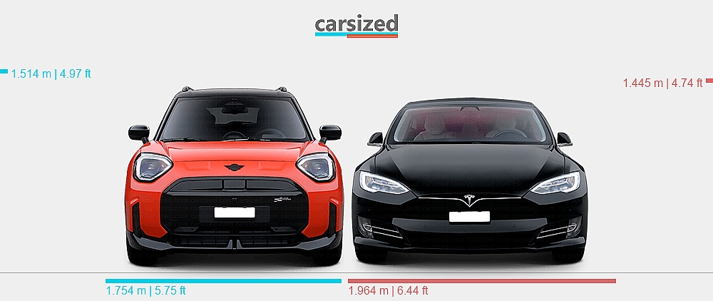 Tesla Kuning Mini Dimensions: MINI Aceman 2024-present vs. Tesla Model S 2016-2021