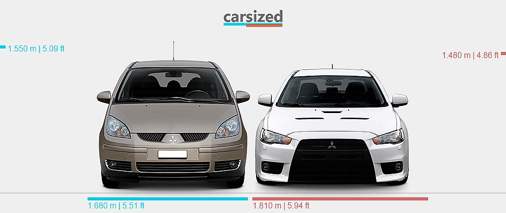Dimensions: Mitsubishi Colt 2002-2007 vs. Mitsubishi Lancer Evolution ...
