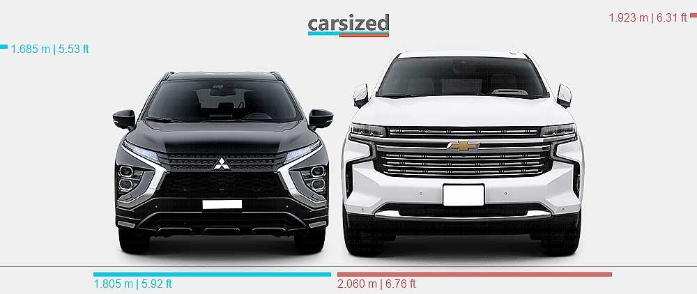 Dimensions: Mitsubishi Eclipse Cross 2021-present vs. Chevrolet ...
