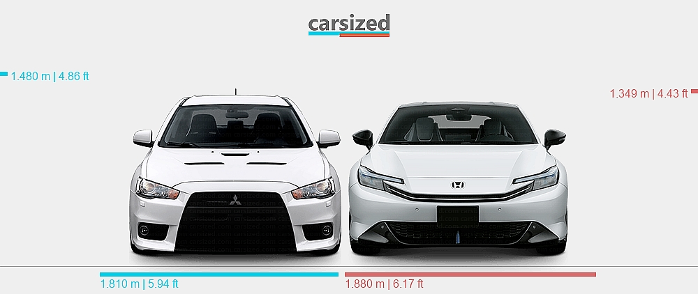 Dimensions: Mitsubishi Lancer Evolution 2007-2016 vs. Honda Prelude ...