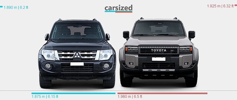 Dimensions: Mitsubishi Pajero 2006-2014 vs. Toyota Land Cruiser Prado ...