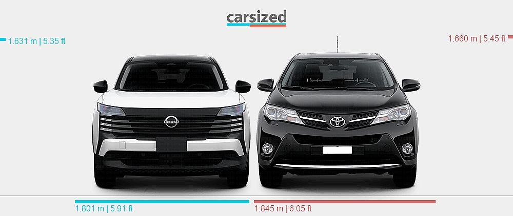 Dimensions: Nissan Kicks 2024-present vs. Toyota RAV4 2012-2016