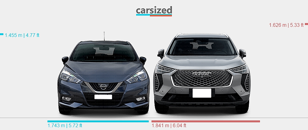 Dimensions: Nissan Micra 2016-present vs. Haval Jolion 2021-present