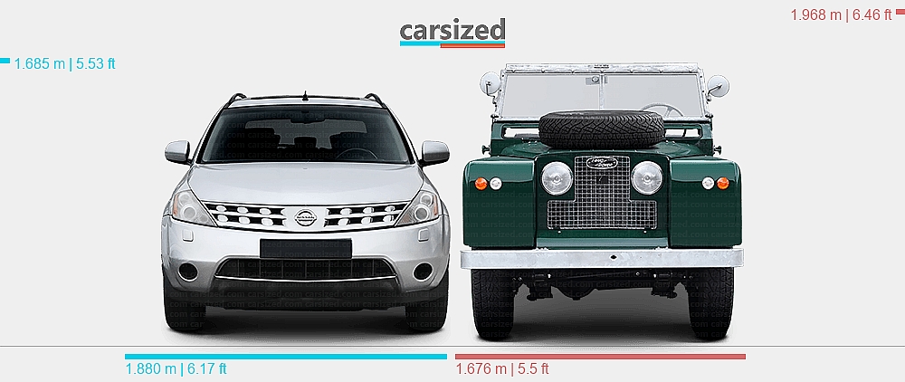 Nisson Land Rover Dimensions: Nissan Murano 2002-2007 vs. Land Rover Series 1958-1961