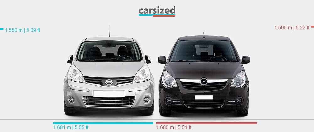 Dimensions: Nissan Note 2009-2013 vs. Opel Agila 2007-2014