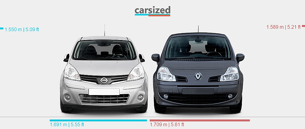 Dimensions: Nissan Note 2009-2013 vs. Renault Modus 2008-2013