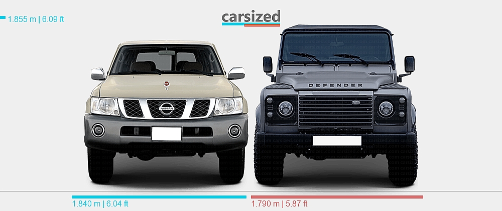 Nisson Land Rover Dimensions: Nissan Patrol 2004-2010 vs. Land Rover Defender 2007-2016