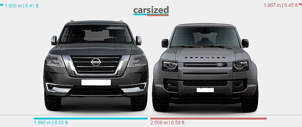 Nisson Land Rover Dimensions: Nissan Patrol 2021-2023 vs. Land Rover Defender 2019-present