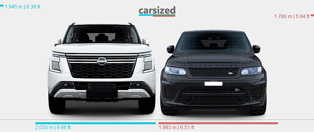 Nisson Land Rover Dimensions: Nissan Patrol 2024-present vs. Land Rover Range Rover Sport ...