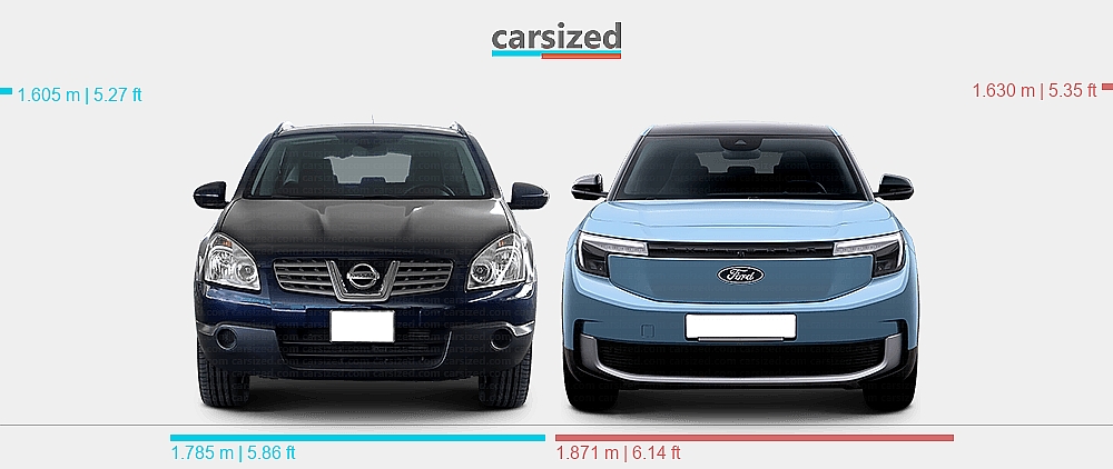 Dimensions Nissan Qashqai 2006 2010 Vs Ford Explorer EV 2024 present dimensions-nissan-qashqai-2006-2010-vs-ford-explorer-ev-2024-present