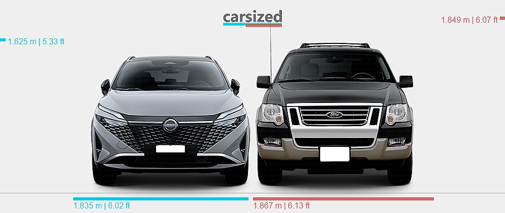 Dimensions Nissan Qashqai 2024 present Vs Ford Explorer 2005 2010 dimensions-nissan-qashqai-2024-present-vs-ford-explorer-2005-2010