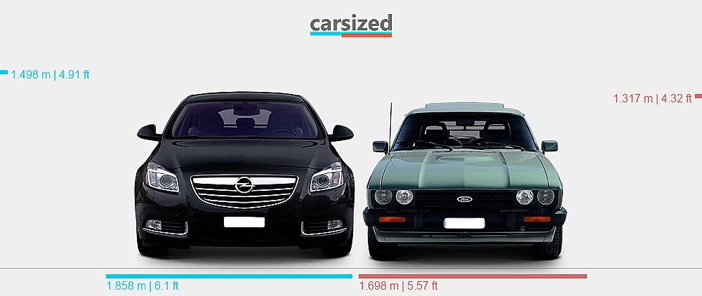 Dimensions: Opel Insignia 2008-2013 vs. Ford Capri 1978-1985