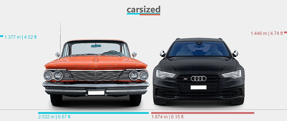 Dimensions: Pontiac Bonneville 1960-1960 vs. Audi A6 2012-2014