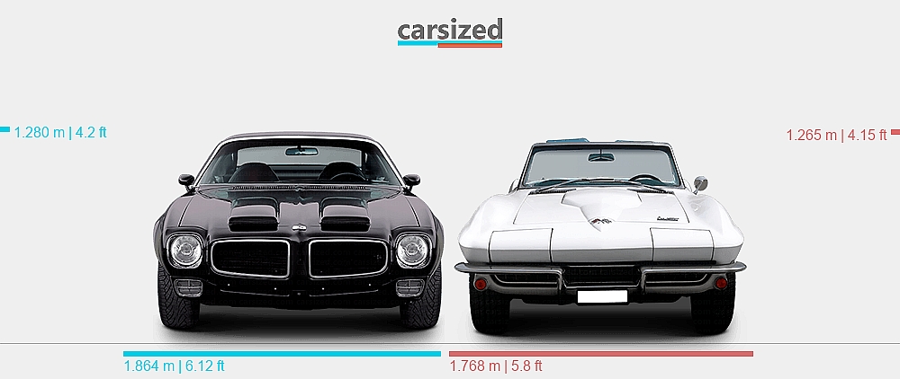 Dimensions: Pontiac Firebird 1970-1973 vs. Chevrolet Corvette 1962-1967