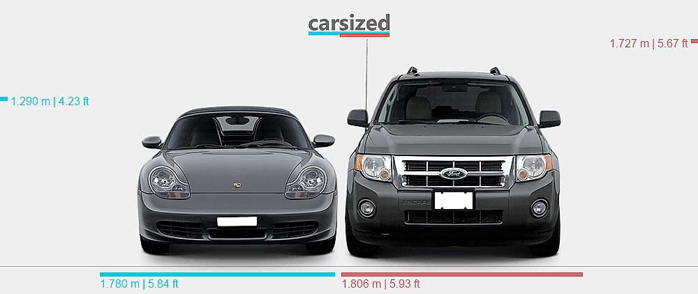Dimensions: Porsche Boxster 2002-2004 vs. Ford Escape 2007-2011