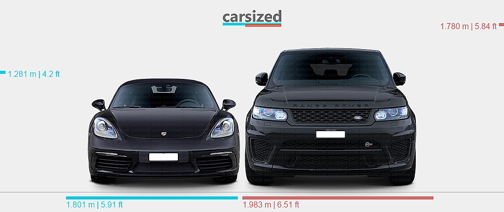 Porsche Rang Rover Dimensions: Porsche Boxster 2016-2024 vs. Land Rover Range Rover Sport ...
