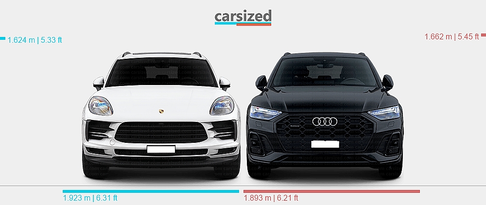 と互換性がある Audi A4 A5 A6 A7 A8 Q5 Q7 Q8 Porsche Cayenne と互換性がある Macan Audi Vs. Porsche: Top Models Comparison | Tom Wood Group